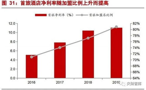 央財(cái)智庫研究報(bào)告 酒店行業(yè)研究框架——強(qiáng)管理輸出與產(chǎn)品為王的雙輪驅(qū)動(dòng)