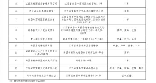 跨界經(jīng)營(yíng)隱患多 南昌旺中旺百貨因酒店管理問(wèn)題被通報(bào)