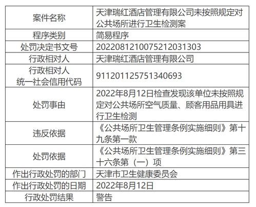 天津瑞紅酒店管理遭警告，公共場(chǎng)所衛(wèi)生檢測(cè)規(guī)定不容忽視