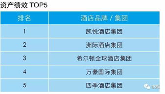 酒店管理公司指數(shù)排行榜重磅首發(fā)，業(yè)主視角洞察行業(yè)未來(lái)