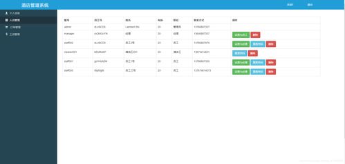 基于JavaWeb的酒店管理系統設計與實現